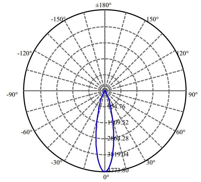 Nata Lighting Company Limited - Evenly Light Shape